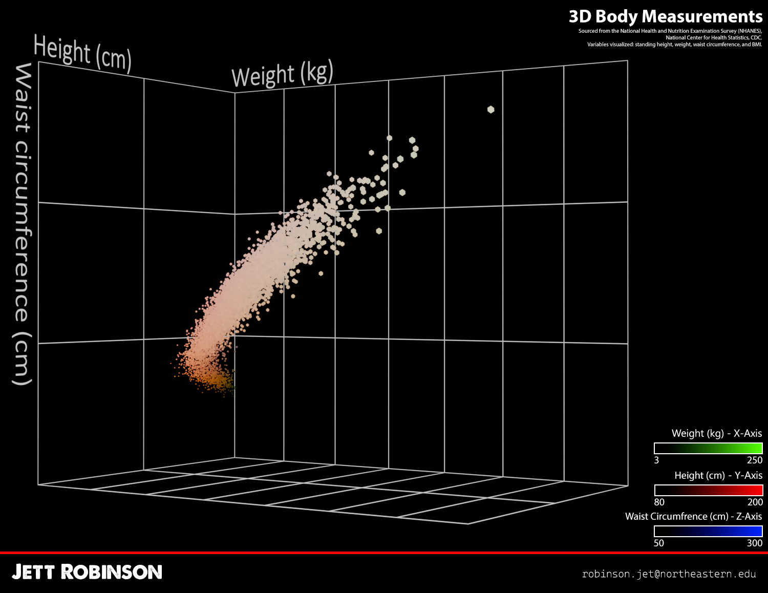 BMI visualization preview